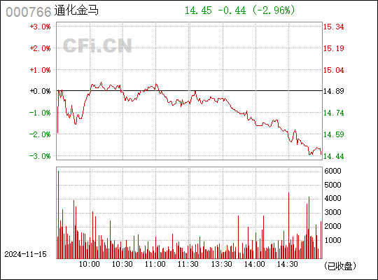 通化金马最新动态解析与未来展望（股票代码，000766）