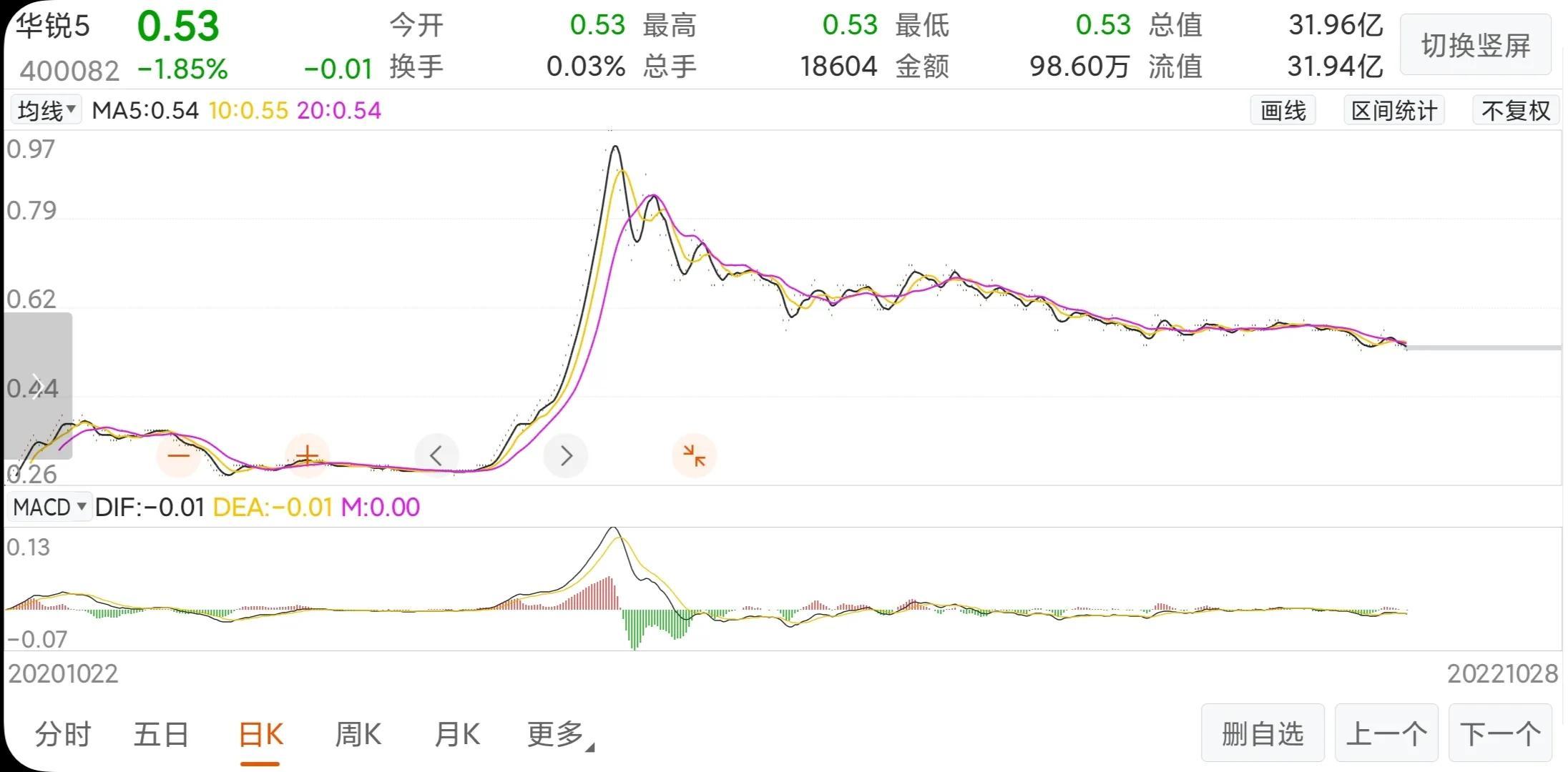 华锐风电最新动态，引领风电行业迈入新纪元