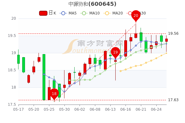 中源协和停牌最新消息全面解读与分析