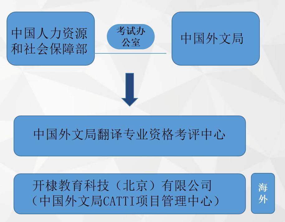 阿拉伯语翻译招聘动态与行业趋势解析