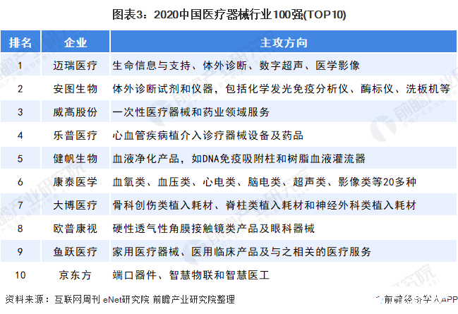 迈瑞医疗国内上市最新进展报告概览