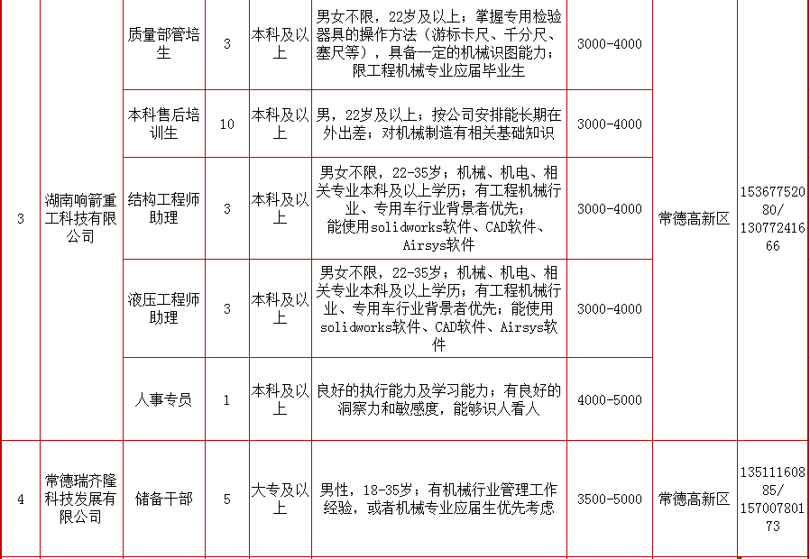 湘西人才网最新招聘信息汇总