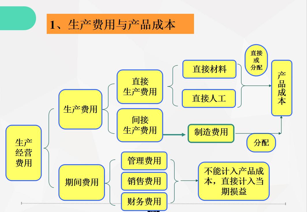 最新工业企业会计制度，构建高效财务管理体系的核心要素解析