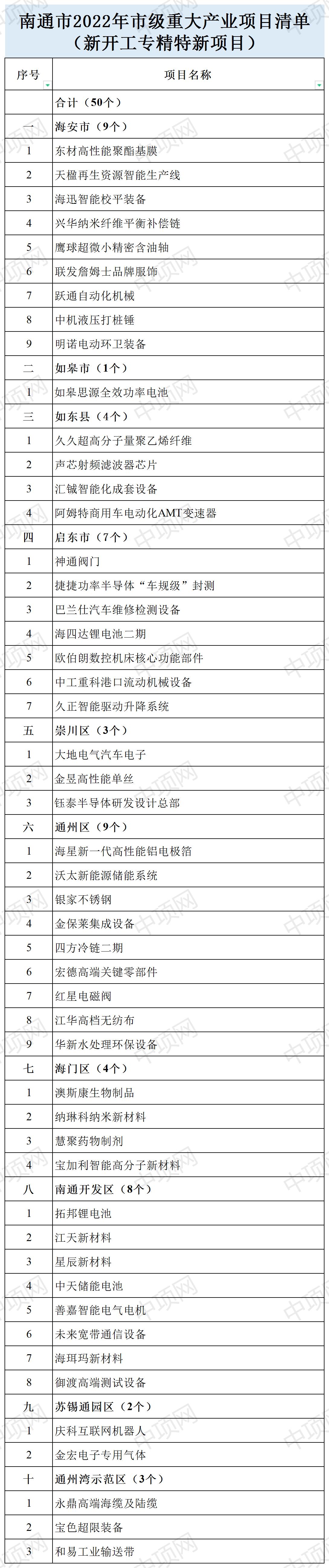 南通S225省道建设进展顺利，助力区域经济发展新动态