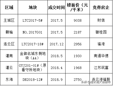 物联网应用 第201页