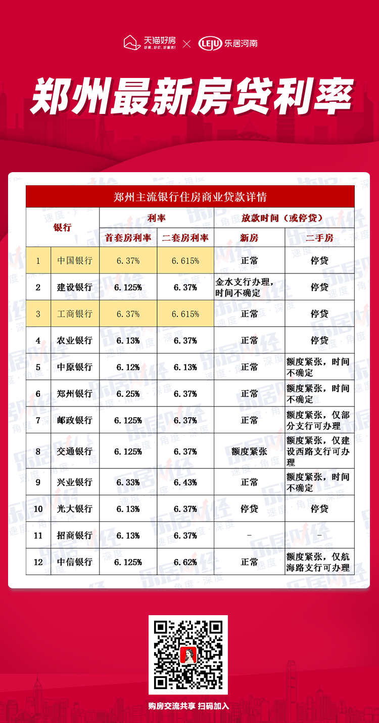 揭秘，郑州房贷利率最新动态及分析影响报告（2019年）