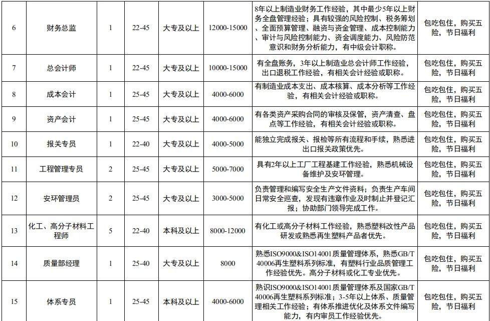 梧州旺甫工业园招聘动态与职业机会展望