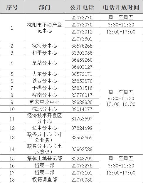 系列产品 第205页