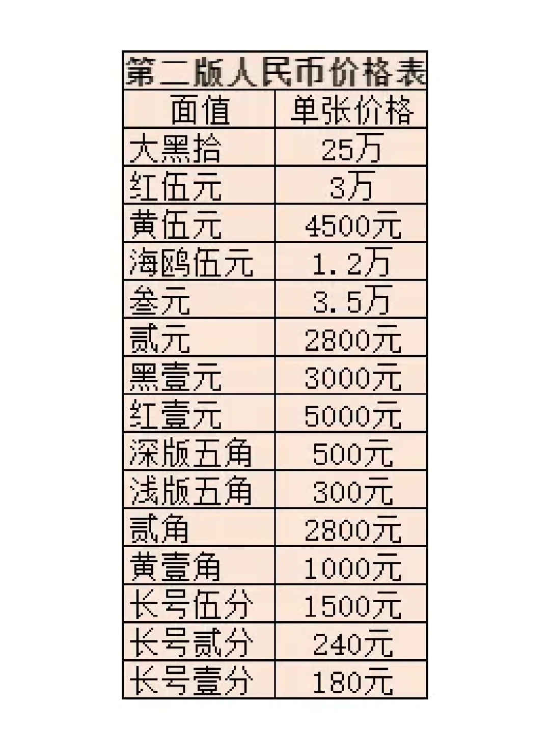 第二版人民币最新价格及市场走势与收藏价值深度解析