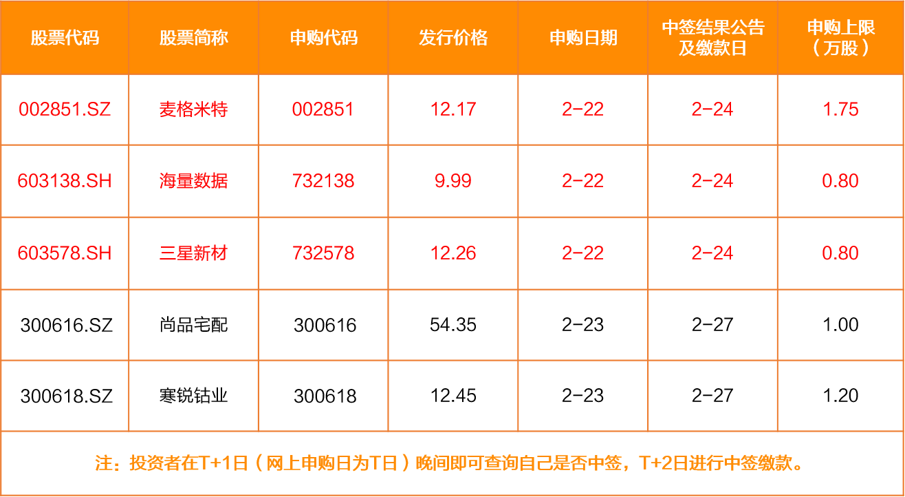 最新股票申购一览表，市场机遇与挑战深度解析