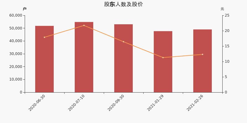 强力新材定增最新动态报道