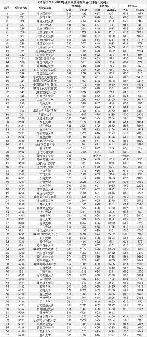 最新小211二期大学名单揭晓，学府教育力量及未来展望