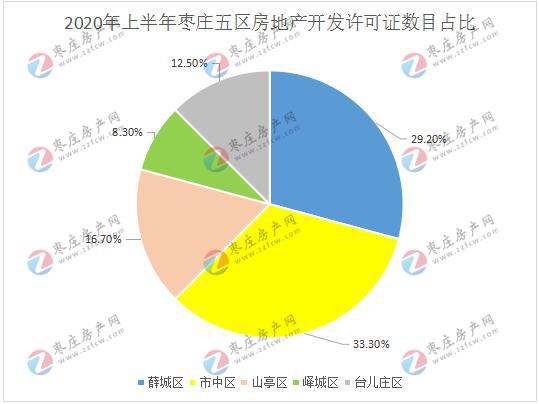 山亭地区最新二手房市场概览，探寻山亭58最新房源信息