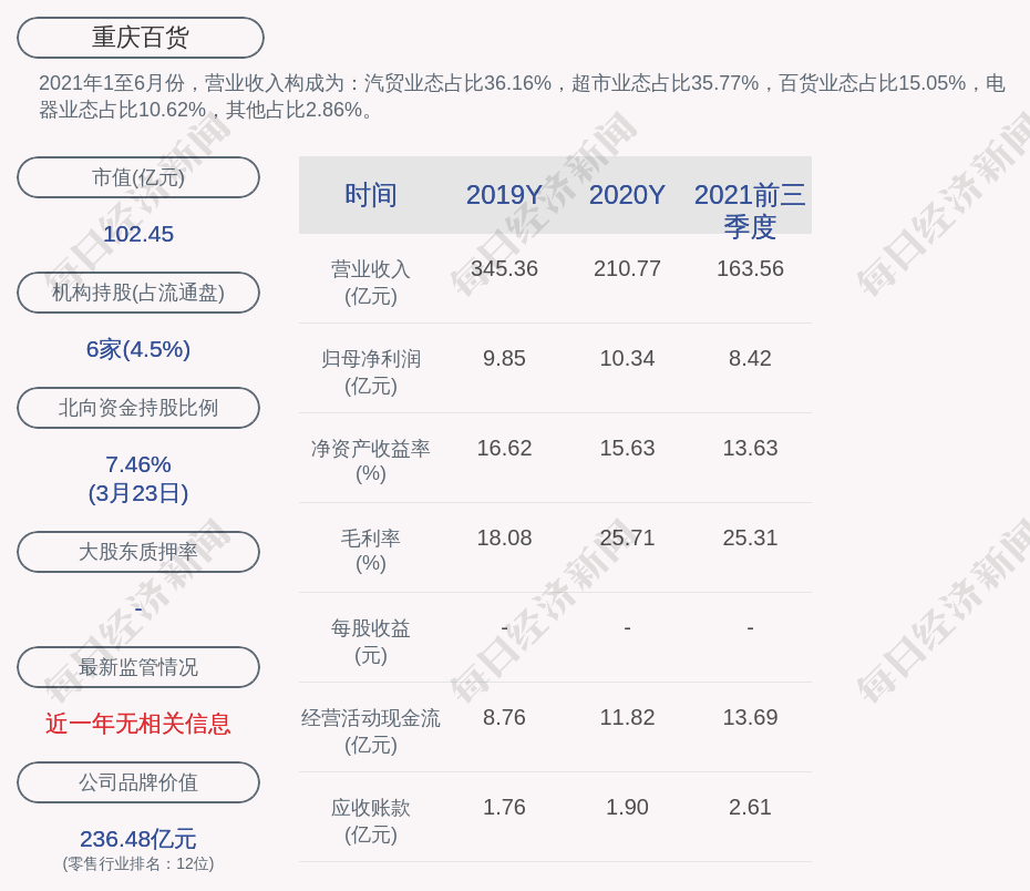 重庆百货股票最新动态全面解读