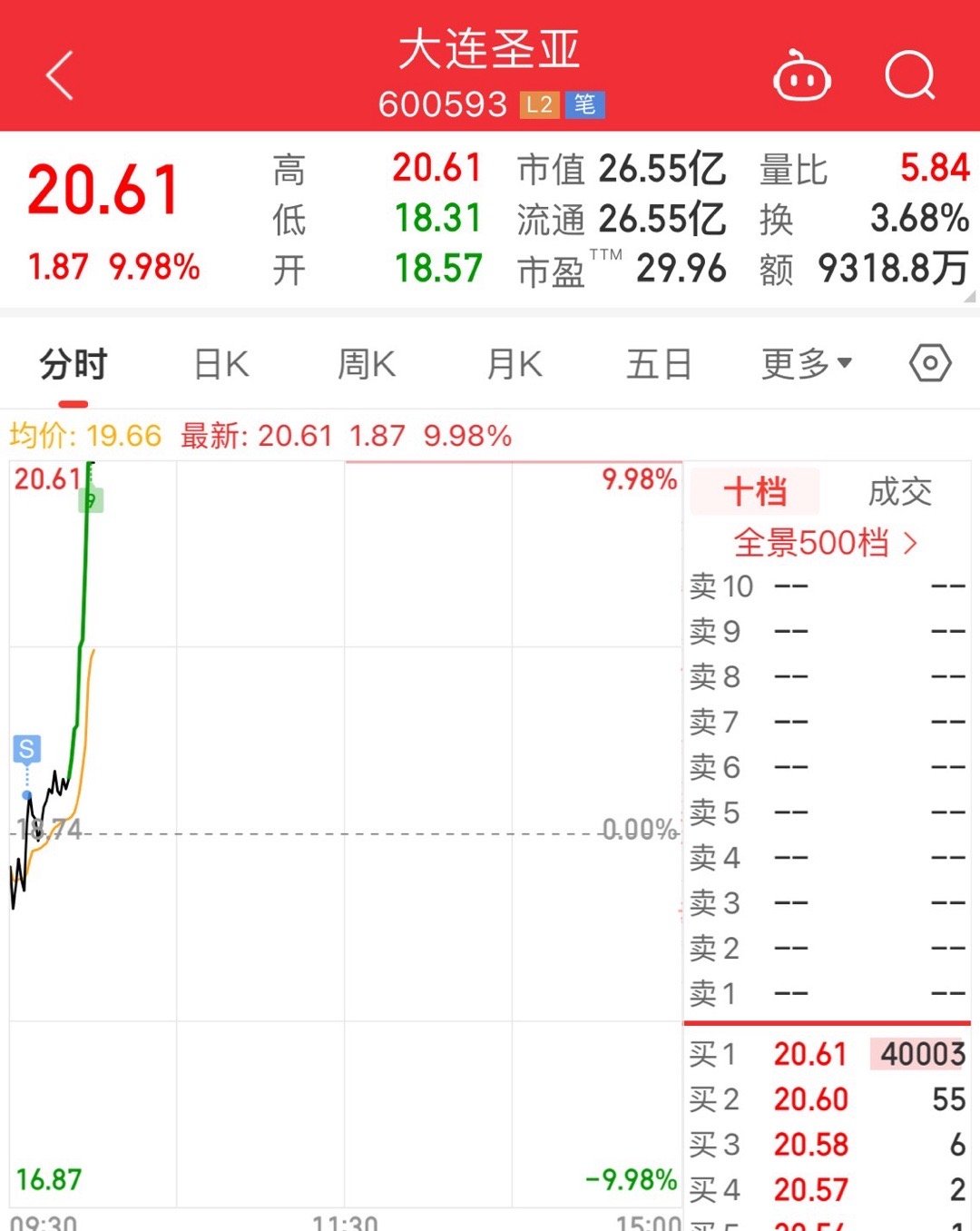 大连控股最新消息深度解析，聚焦未来发展展望 —— 600747的机遇与挑战