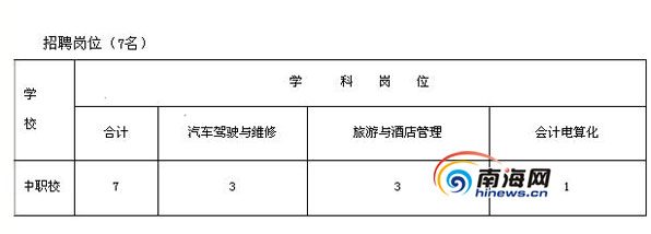 文昌市初中最新招聘信息全面解析