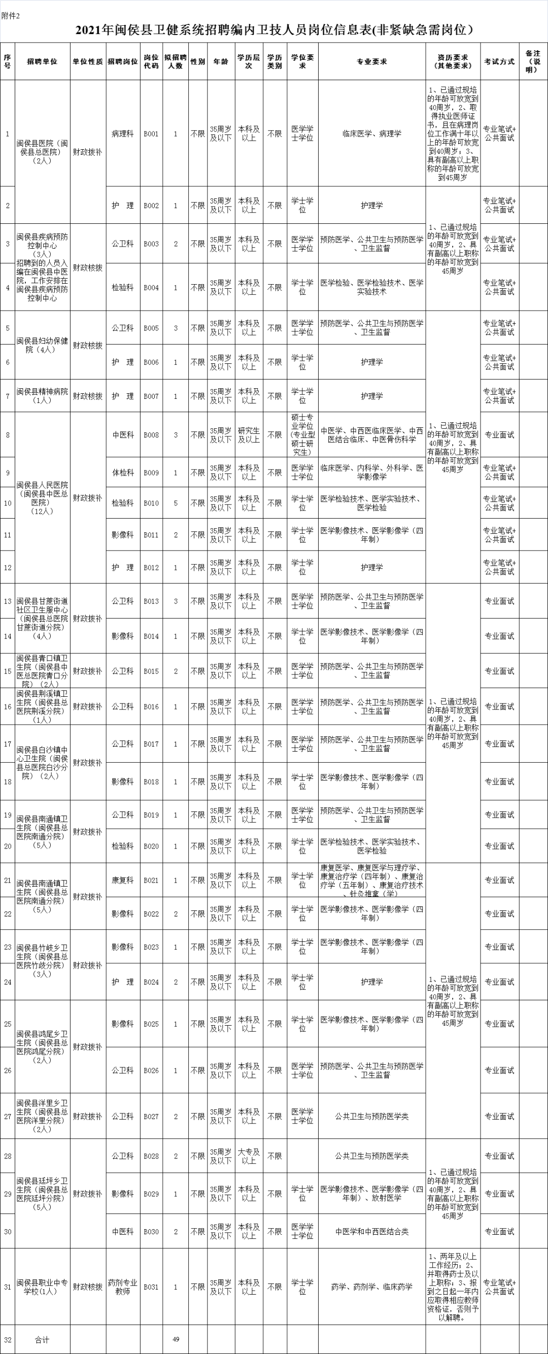 闽清县殡葬事业单位招聘信息与行业发展趋势探讨