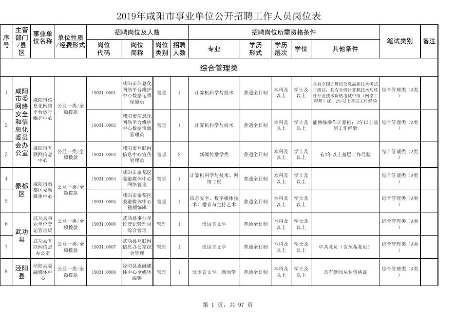 咸阳市人事局最新招聘信息概览