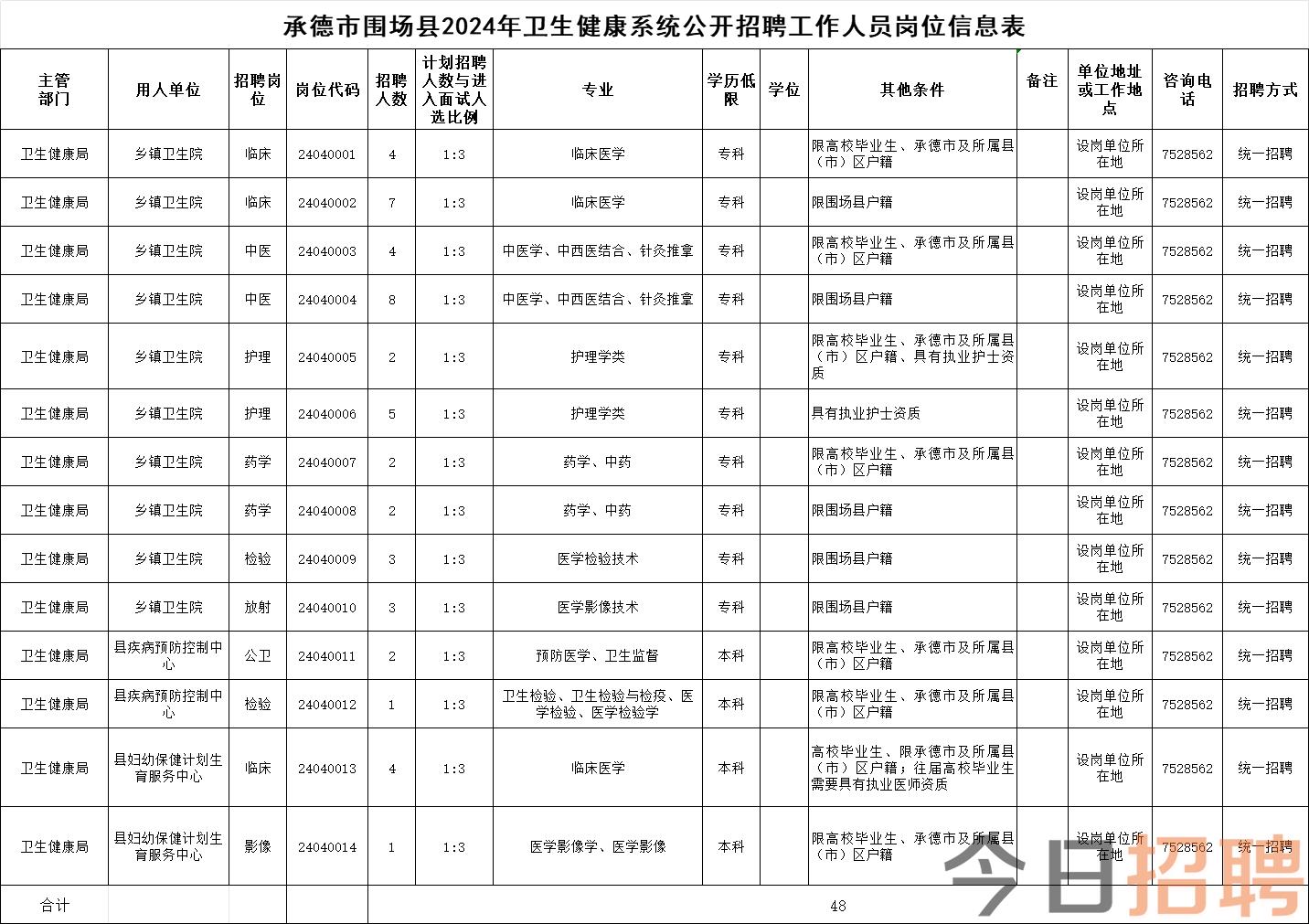 肃北蒙古族自治县卫生健康局招聘启事发布