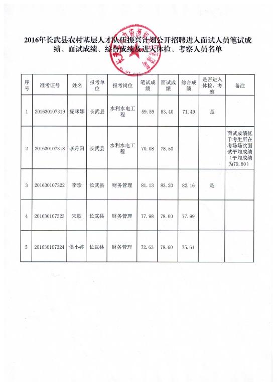 长武县级托养福利事业单位招聘概况及解析