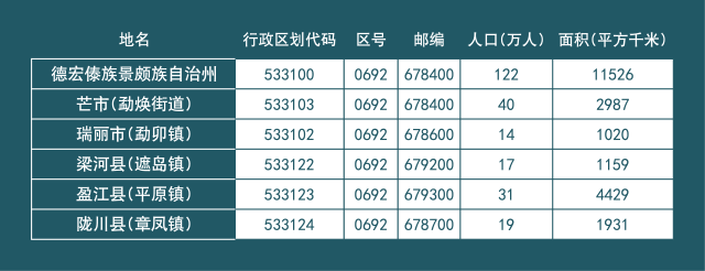 德宏傣族景颇自治州审计局发展规划研究展望