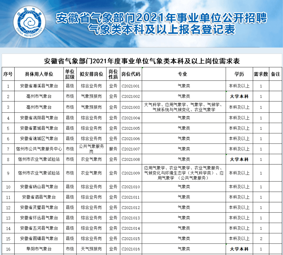 宁波市气象局最新招聘信息全面解析