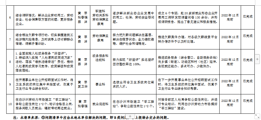 夷陵区人力资源和社会保障局最新项目概览概览发布