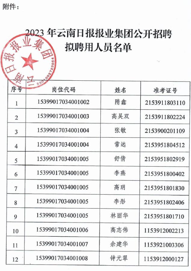 昌宁县人力资源和社会保障局最新项目概览与动态