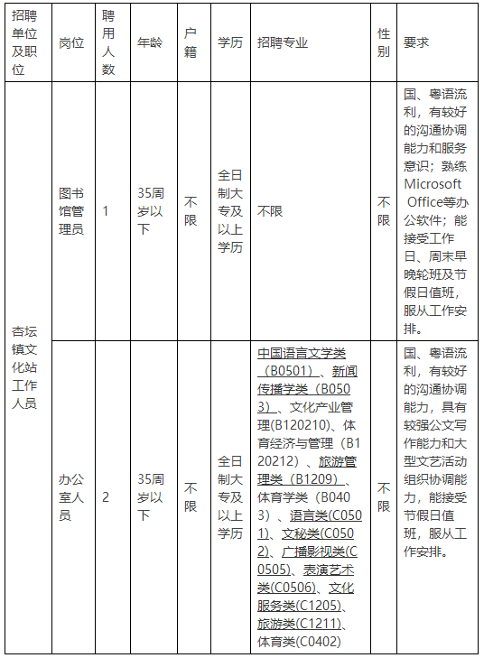 天宁区文化局及相关单位最新招聘全解析