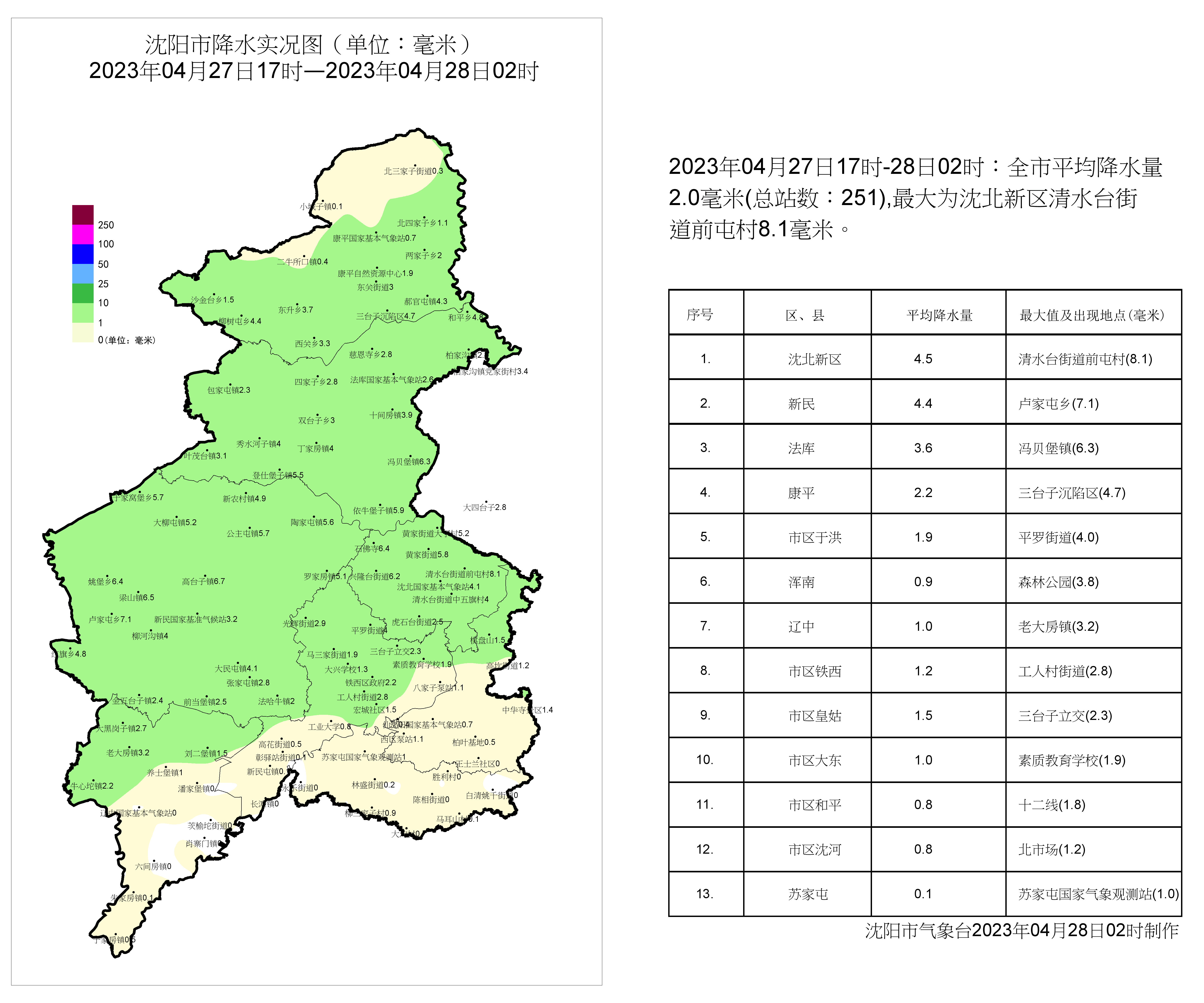 清水台街道天气预报更新通知