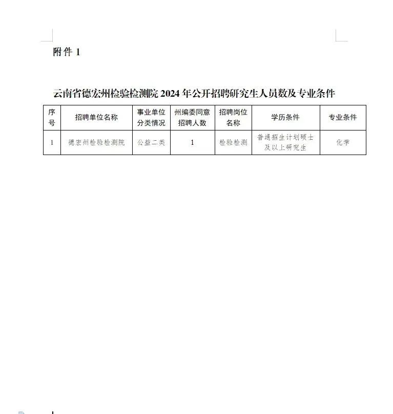 德宏傣族景颇自治州交通局招聘公告概览