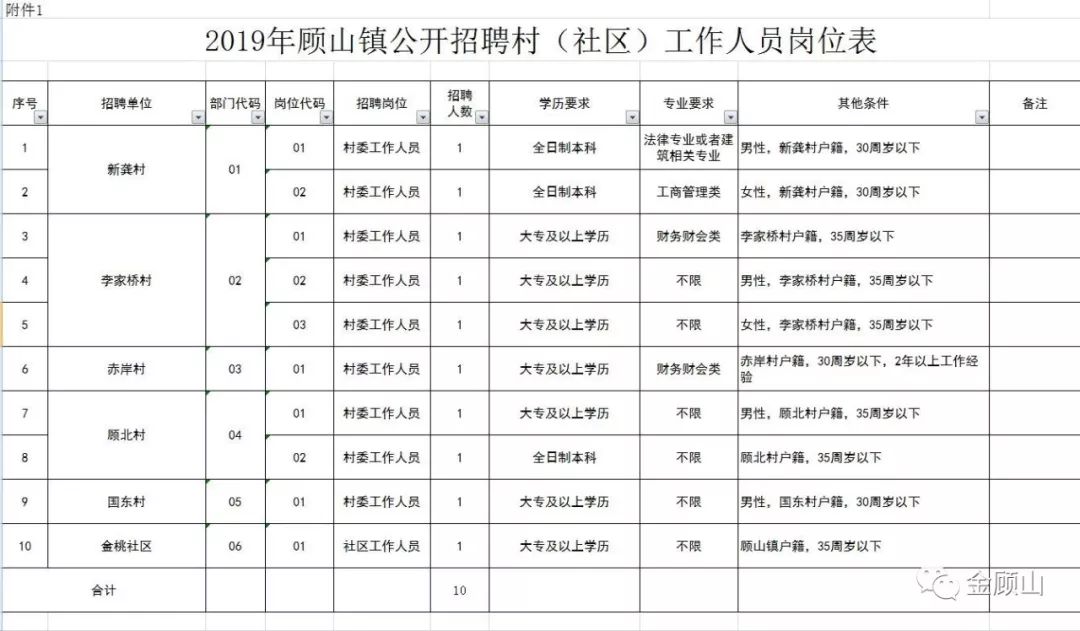 郑家山村民委员会招聘启事概览