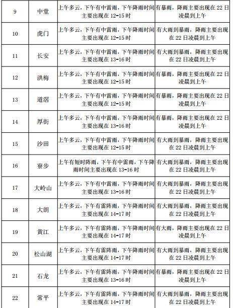 蓼泉镇天气预报更新通知