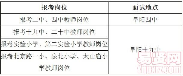 颍东区成人教育事业单位发展规划展望