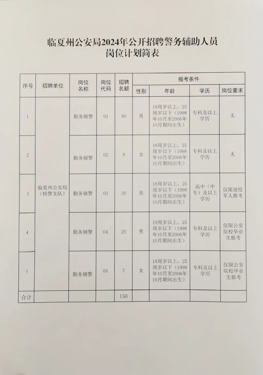 霍城县公安局最新招聘信息全面解析