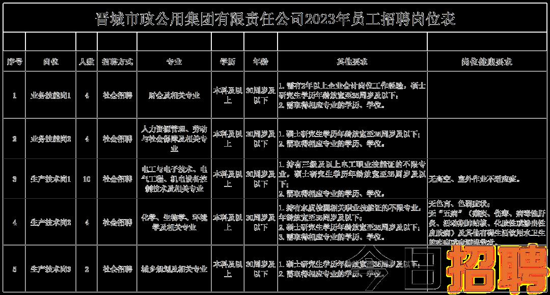 修武县数据和政务服务局招聘信息与解读公告