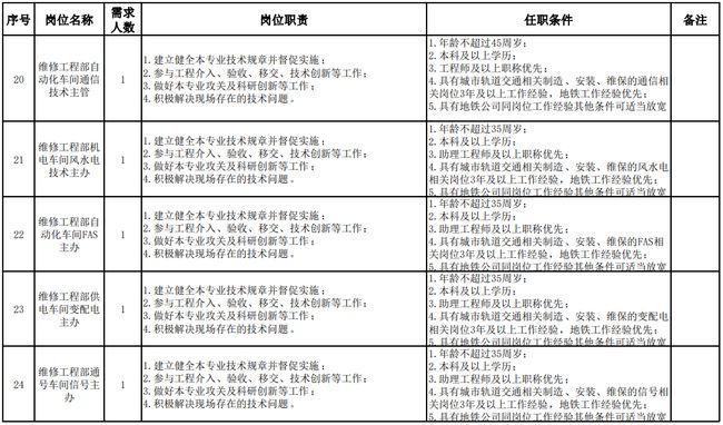 洛阳市社会科学院最新招聘启事概览