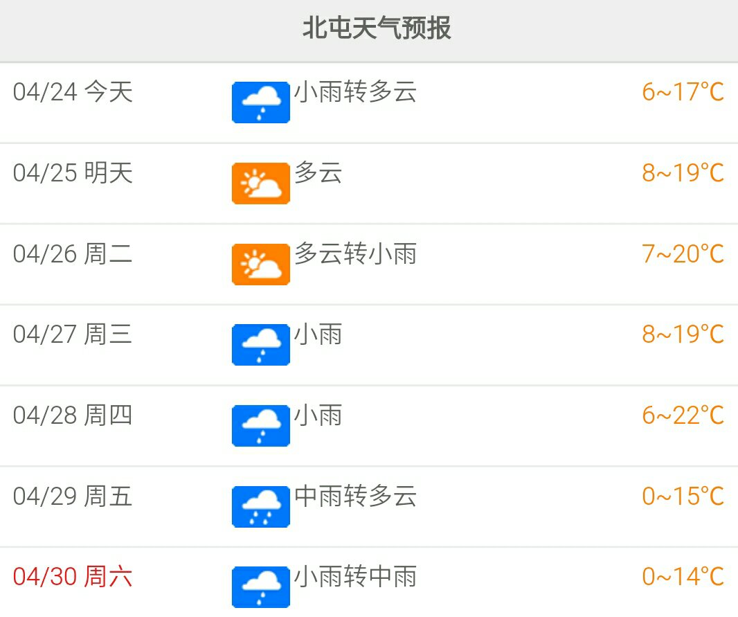 北集天气预报更新通知