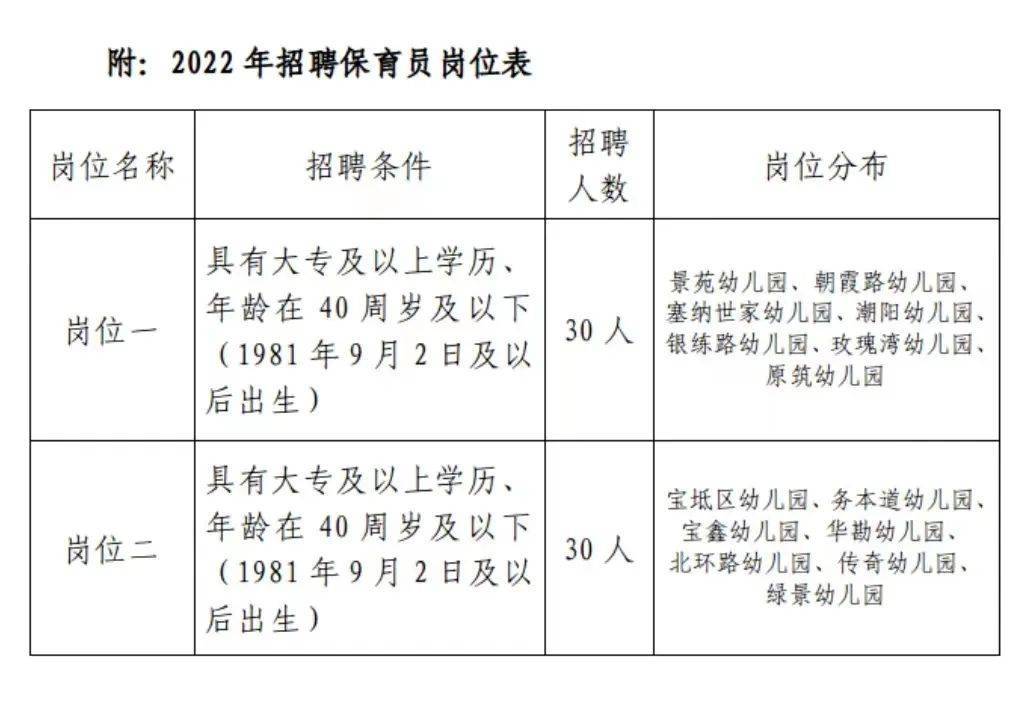 天桥区级托养福利事业单位招聘信息及内容解析