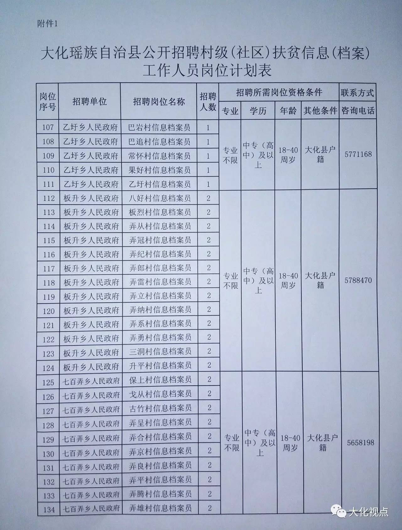 烽火坪村委会最新招聘信息及相关内容深度探讨