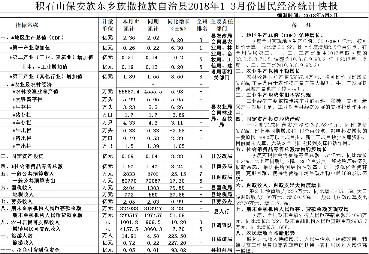 积石山保安族东乡族撒拉族自治县住房和城乡建设局招聘与职业机会探讨公告