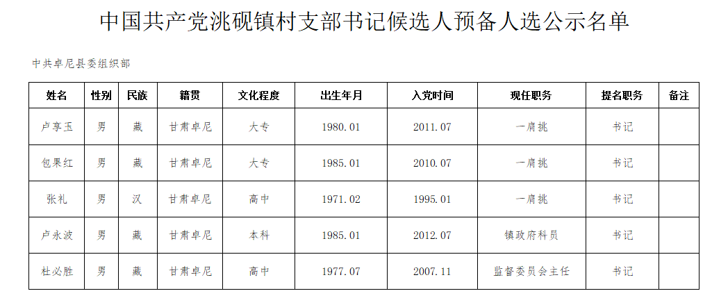 洮珠村民委员会最新人事任命公告