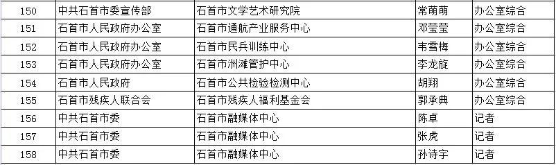 石首市发展和改革局最新招聘启事概览