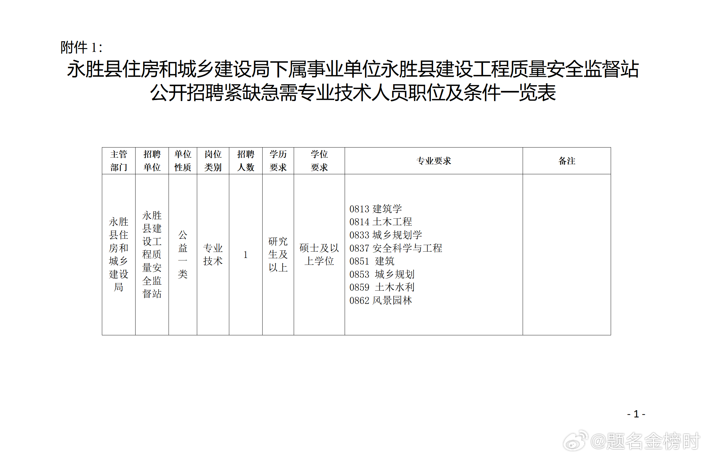 理塘县级公路维护监理事业单位招聘启事