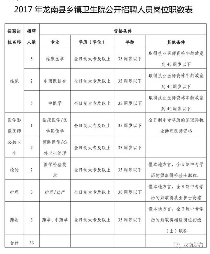 龙南县统计局最新招聘详解