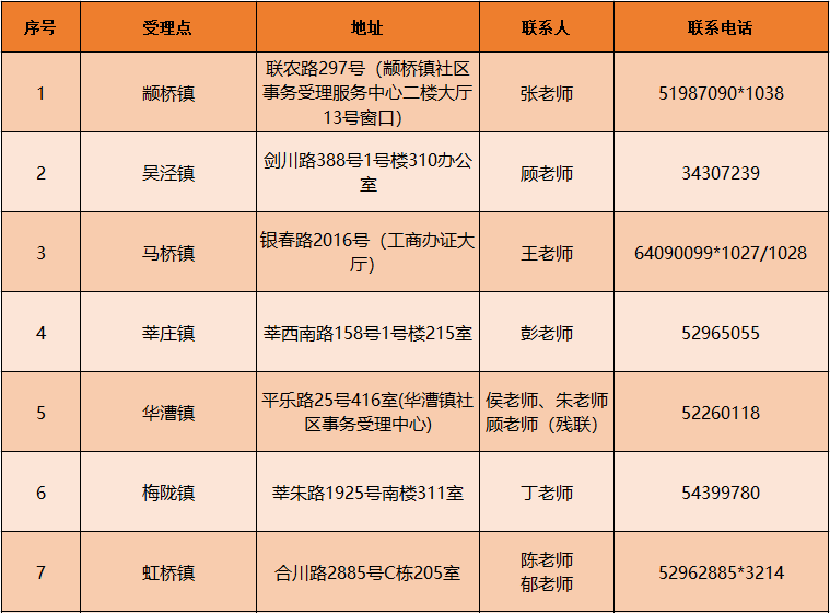 闵家桥社区居委会最新招聘信息全面解析