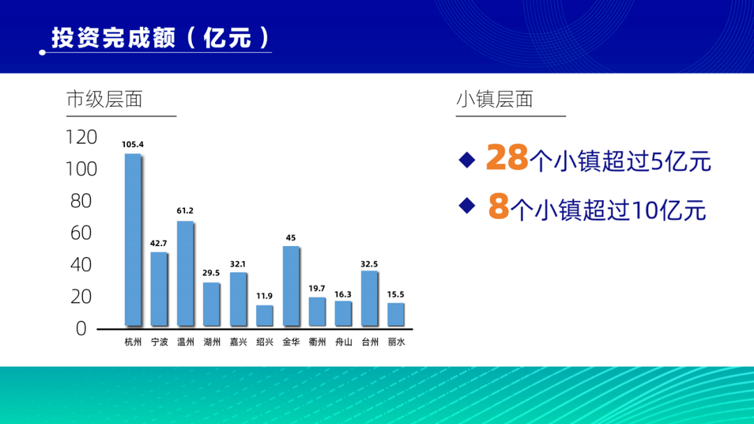 华海公司虚拟镇人事大调整，重塑领导力量，共绘未来之城蓝图