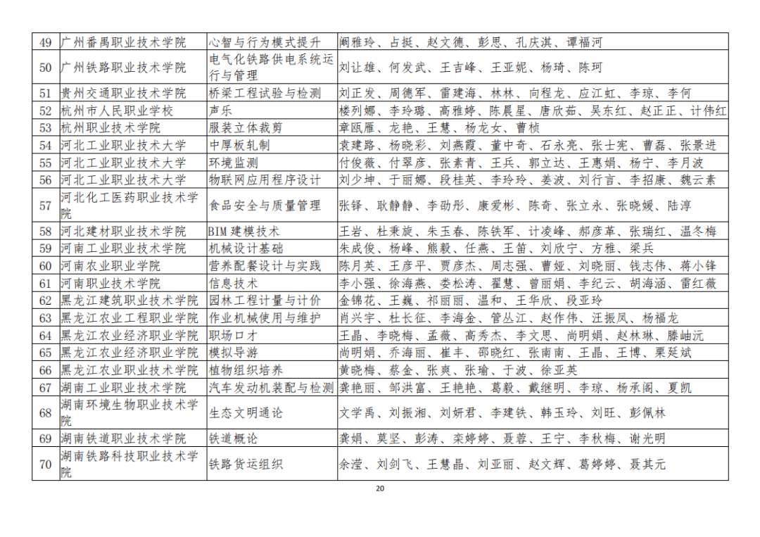 山阳县成人教育事业单位最新项目研究概况