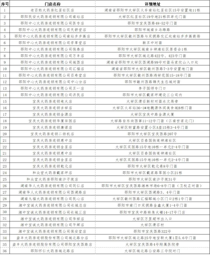 大祥区成人教育事业单位最新项目，探索与前瞻