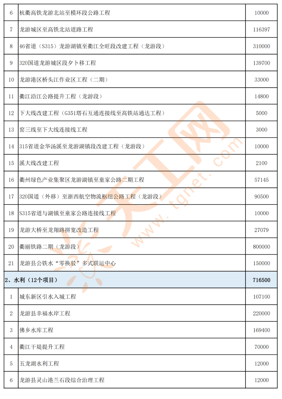 山西省长子县色头新项目成为地方经济发展新引擎